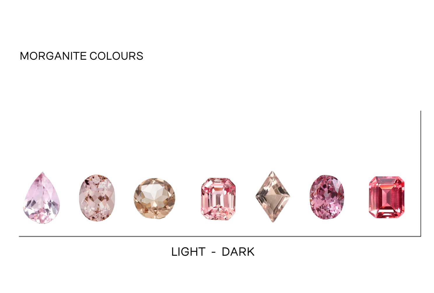 Gemstone Guide Jessica Flinn Fine Jewellery